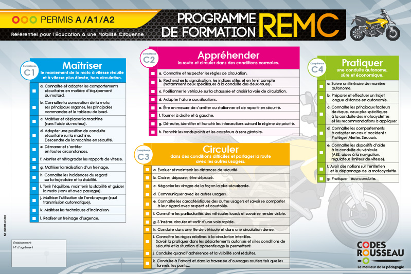 Affiche Remc Toile Pvc Codes Rousseau