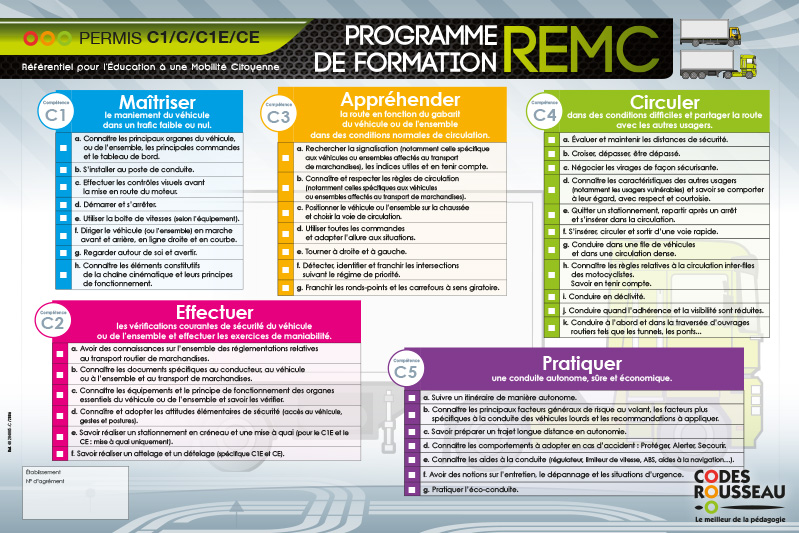 affiche-permis-C