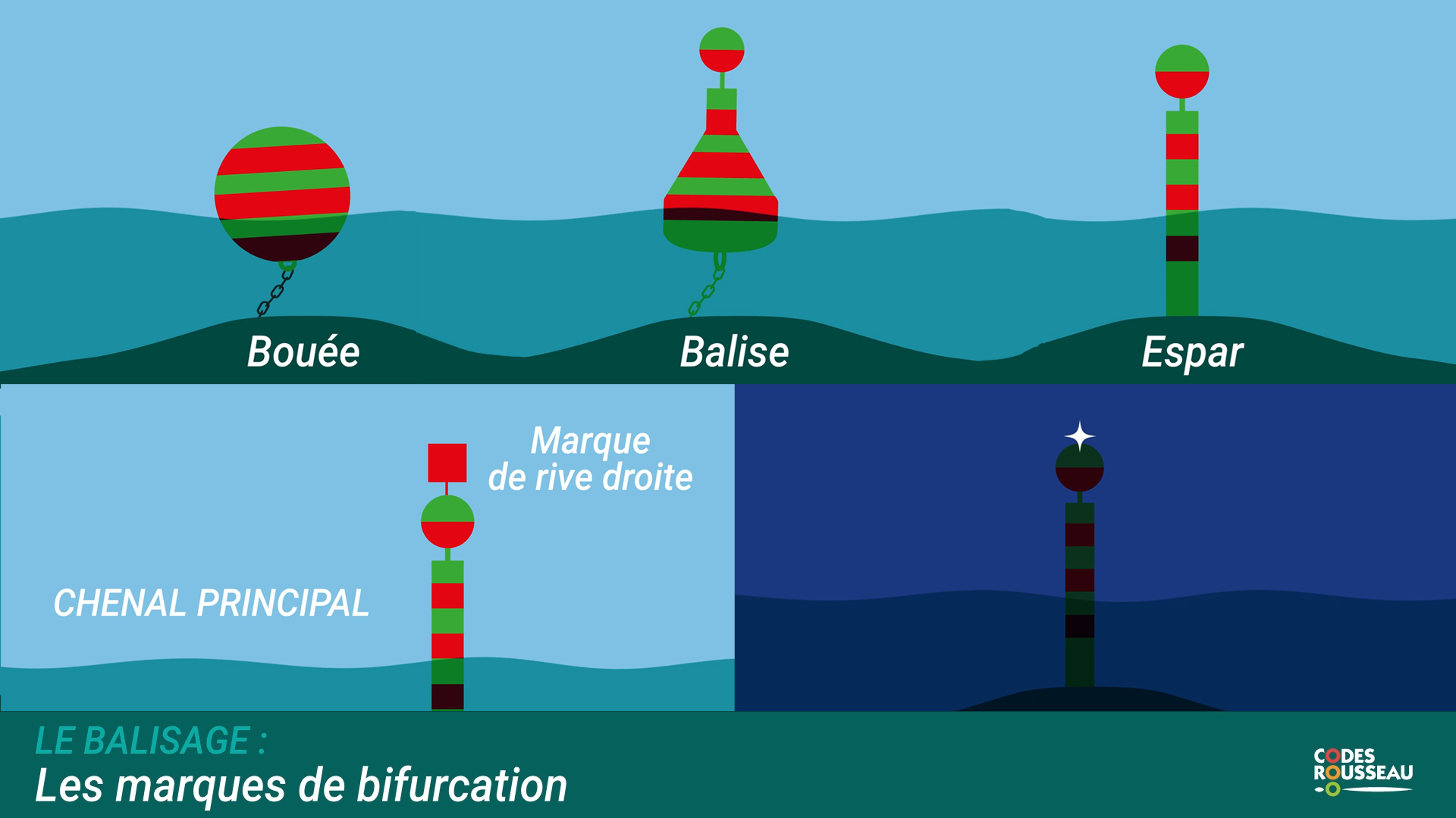 bifurcation-myrousseau-fluvial