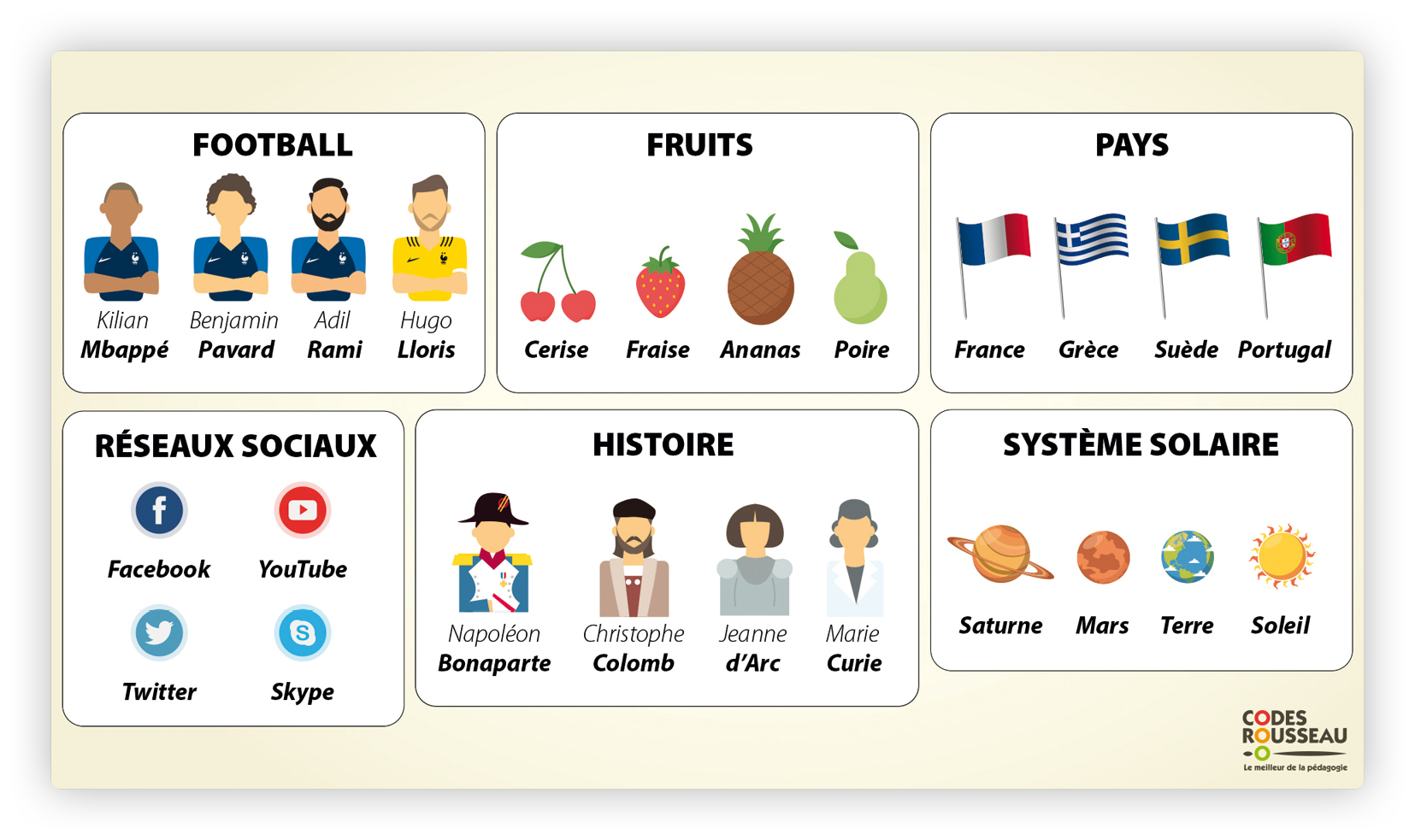 Capture PrépaB7- support introduction permis B