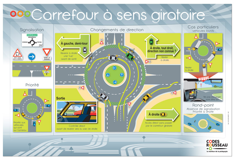 carte-murale-b-arret-carrefour-sens-giratoire