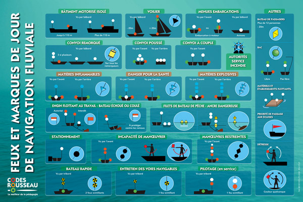 carte-murale-feux-marques-navigation-fluviale
