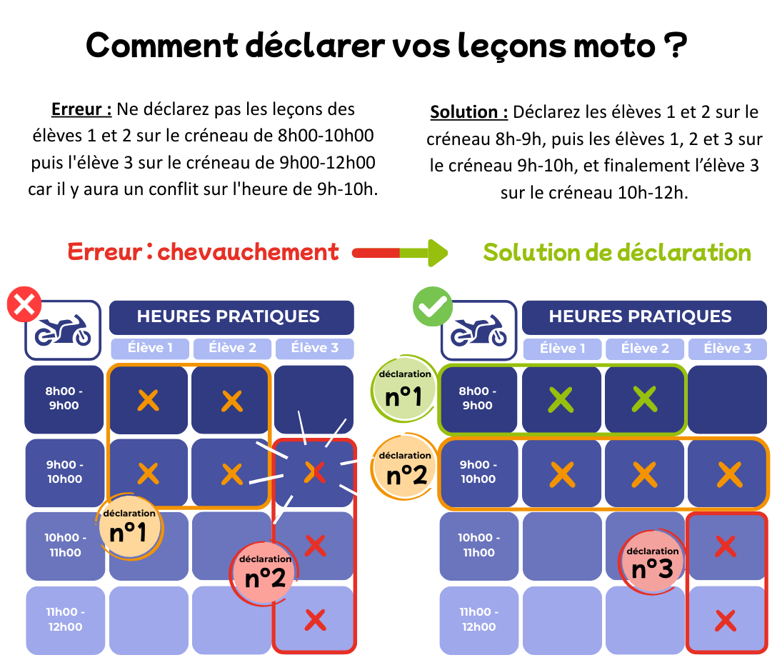 Chevauchement heures moto 3