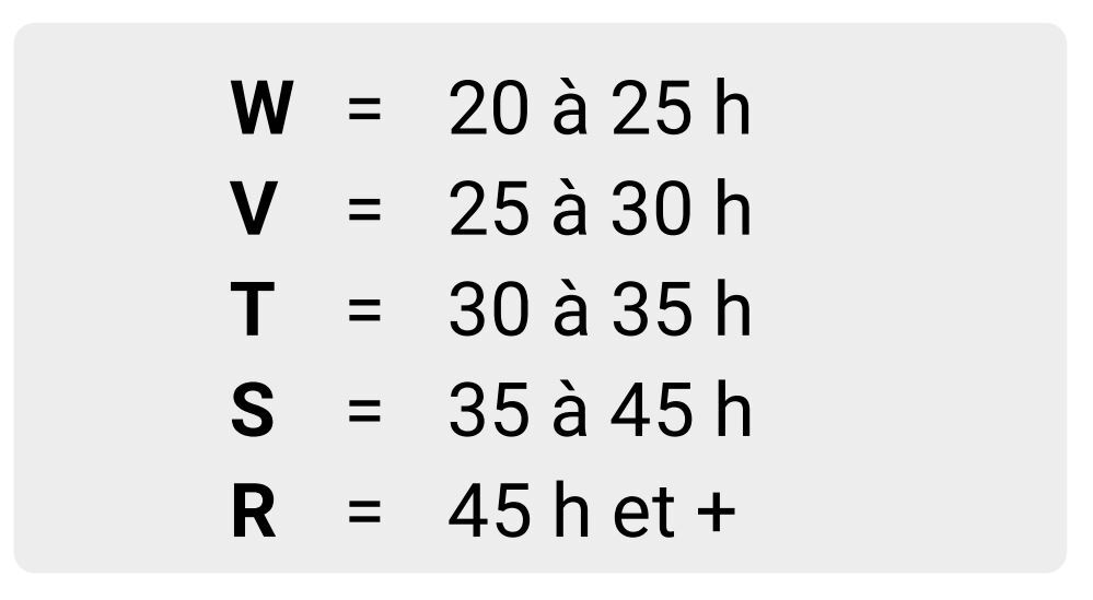 lettres-résulats-evaluation-rousseau