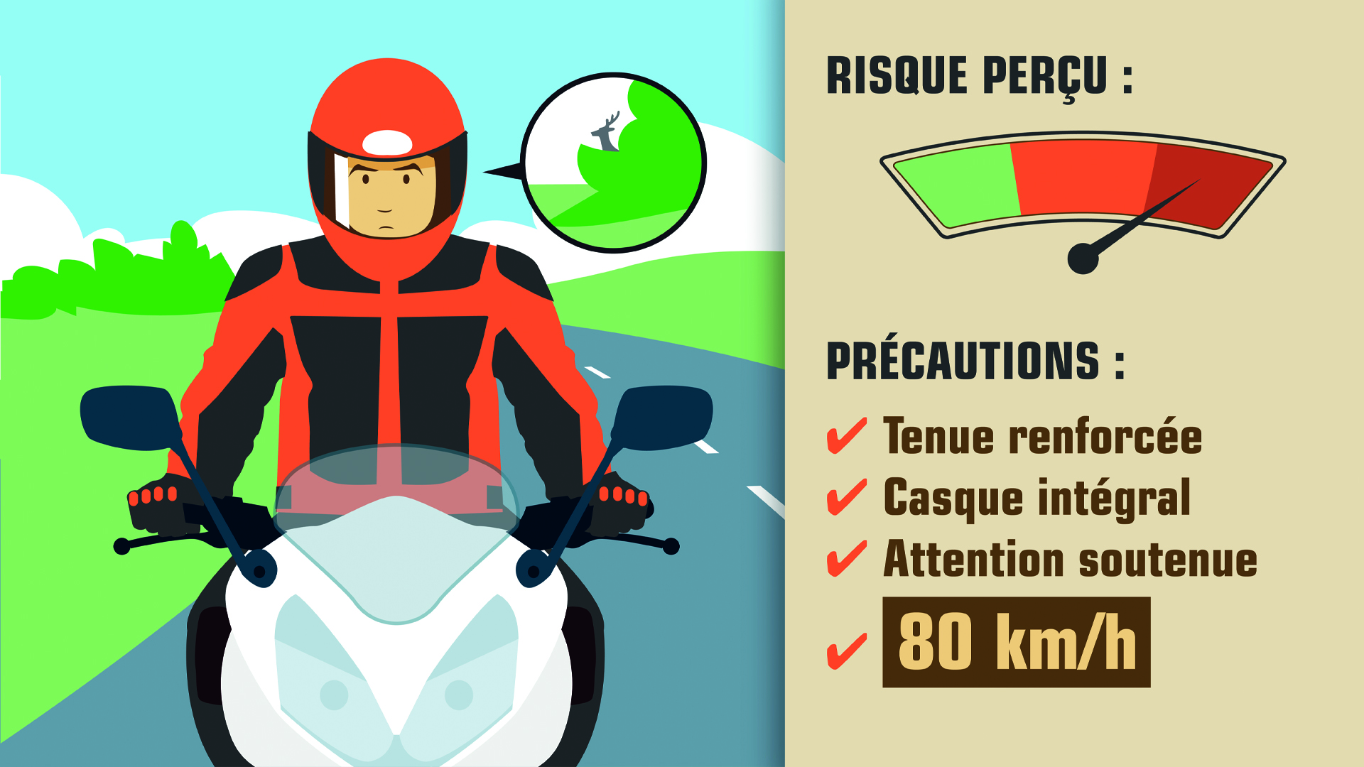 Média conduire aujourd'hui moto 2