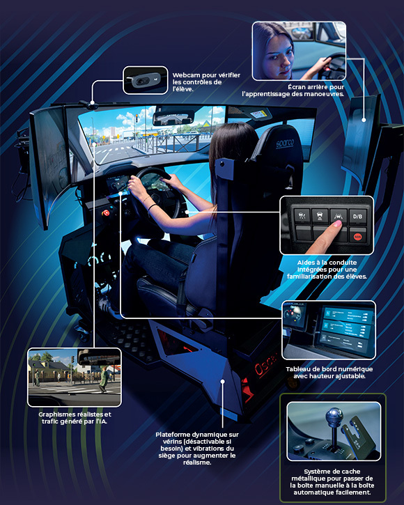 Descriptif technique du simulateur Oscar Motion : webcam, écran arrière, plateforme dynamique