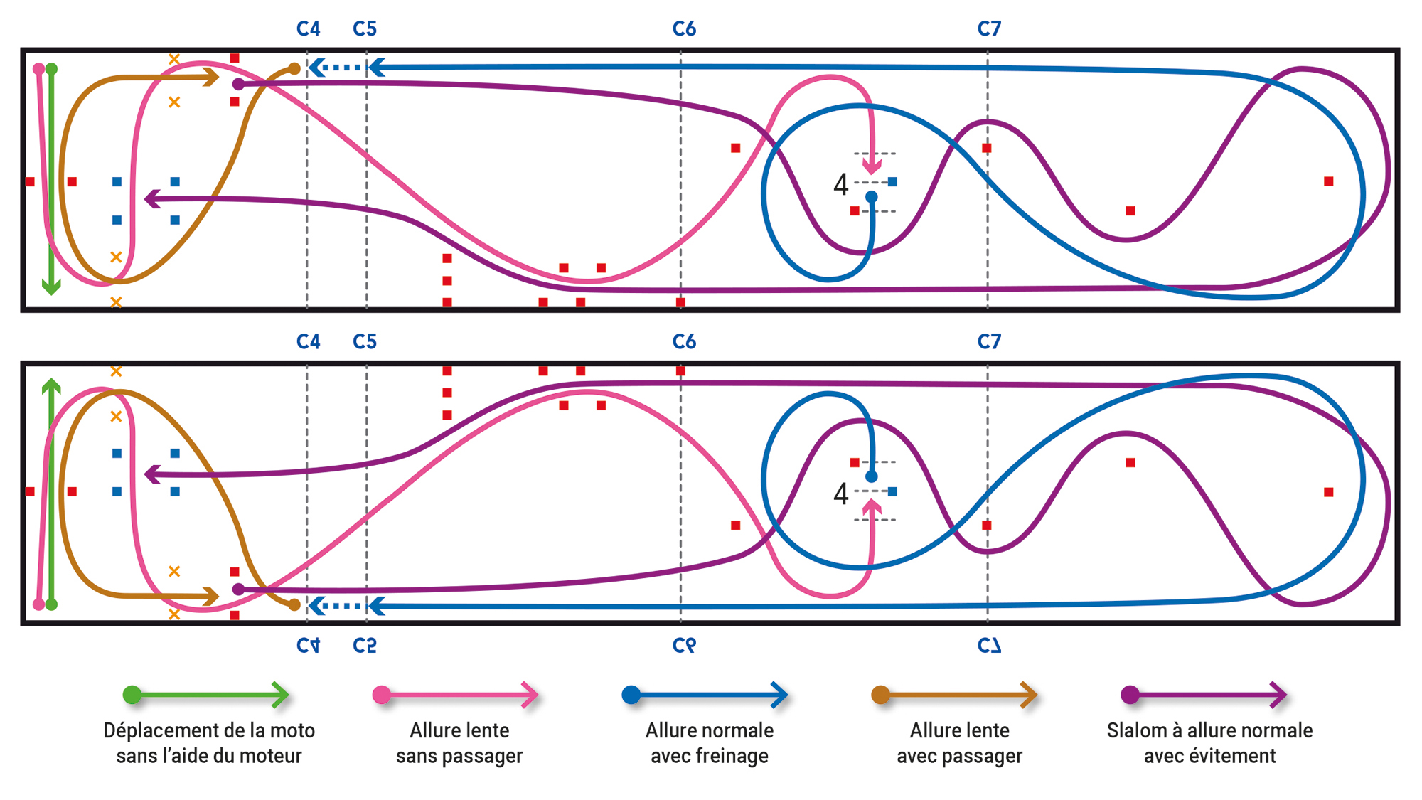 Parcours 1 et 2 moto Réforme 2020