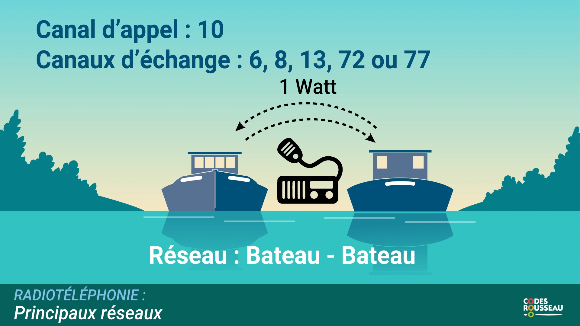 principaux-réseaux-myrousseau-fluvial