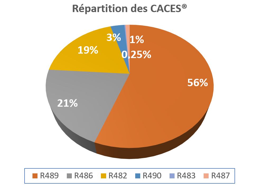 repartition_candidats_caces_france