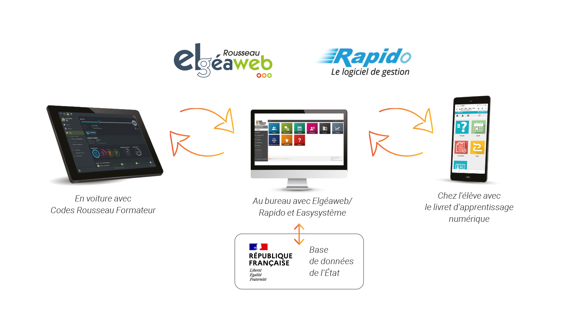 Schéma cas 1 avec logiciel de gestion