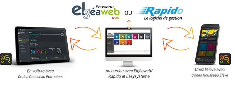 schema-fonctionnemt-suivi-pratique-numerique-legende