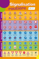 AFFICHE SIGNALISATION ROUTIÈRE